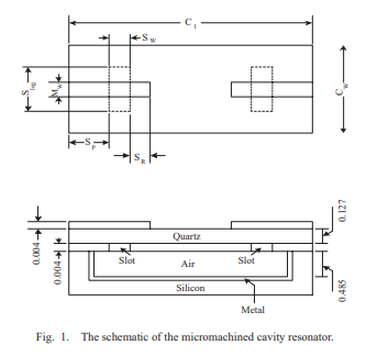 A Micromachined Millimeter-Wave Cavity Resonator on Silicon and Quartz Substrates