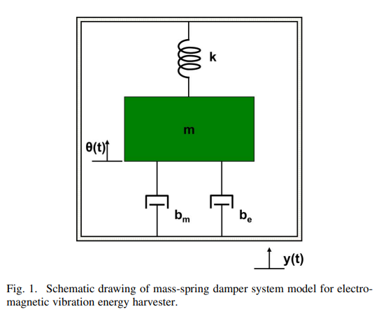 ﻿Micro-Fabricated Electromagnetic Power Generator to Scavenge Low Ambient Vibration