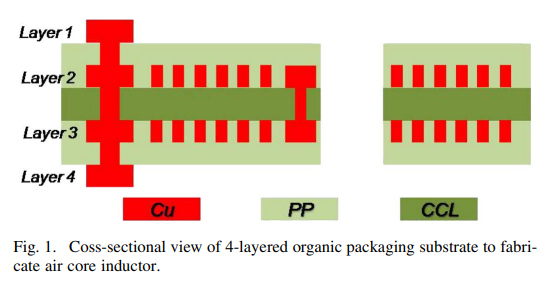 ﻿Ni-Zn Ferrite Screen Printed Power Inductors for Compact DC-DC Power Converter Applications