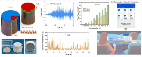 Polymeric multilayered planar spring-based hybrid nanogenerator integrated with a self-powered vibration sensor for automotive vehicles IoT applications