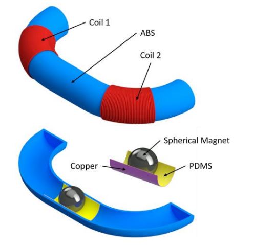 A human locomotion driven hybrid energy harvester for wrist wearable applications