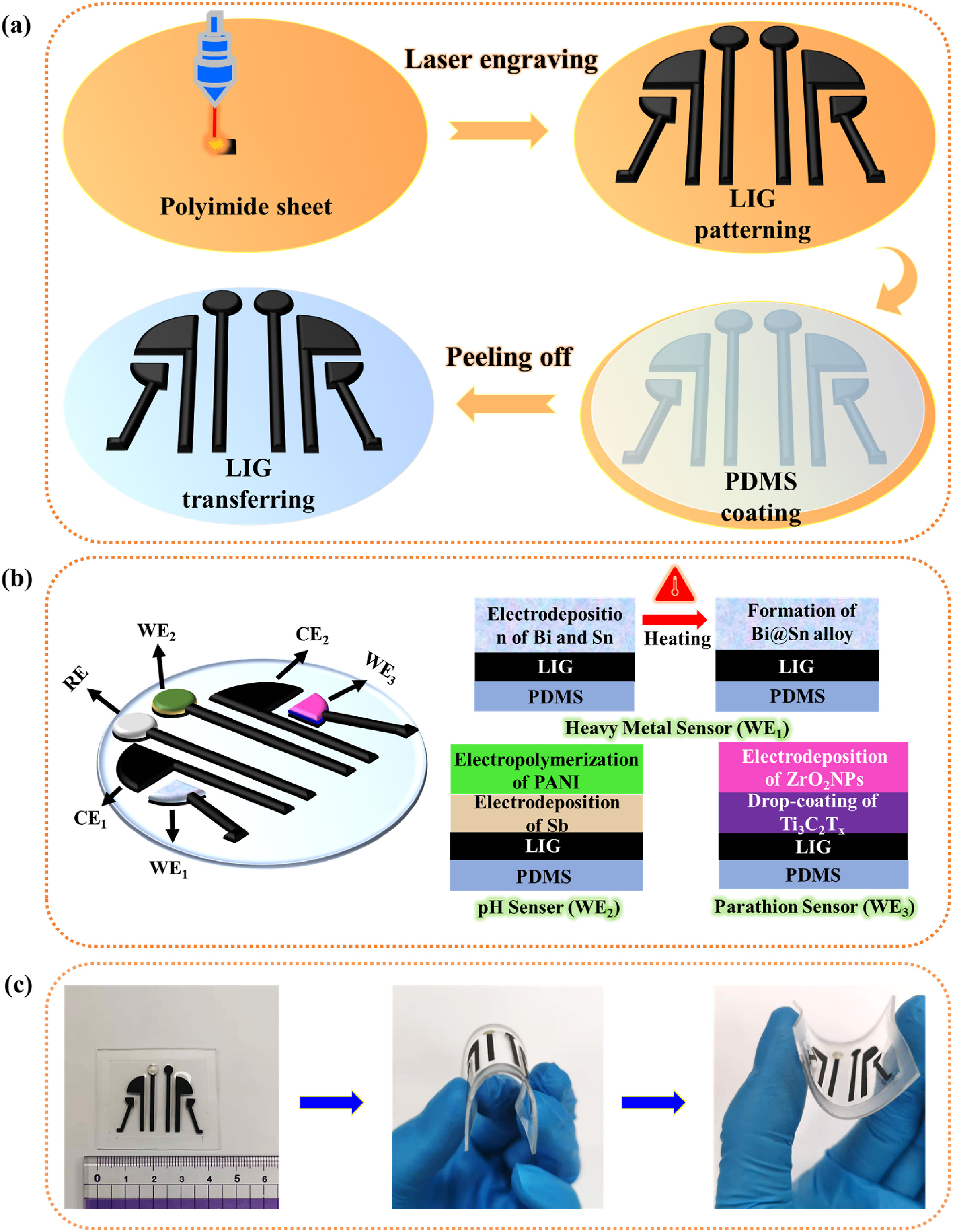 A nanocomposite-decorated laser-induced graphene-based multi-functional hybrid sensor for simultaneous detection of water contaminants