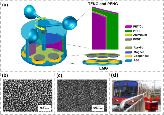 Natural Wind-Driven Ultra-Compact and Highly Efficient Hybridized Nanogenerator for Self-Sustained Wireless Environmental Monitoring System