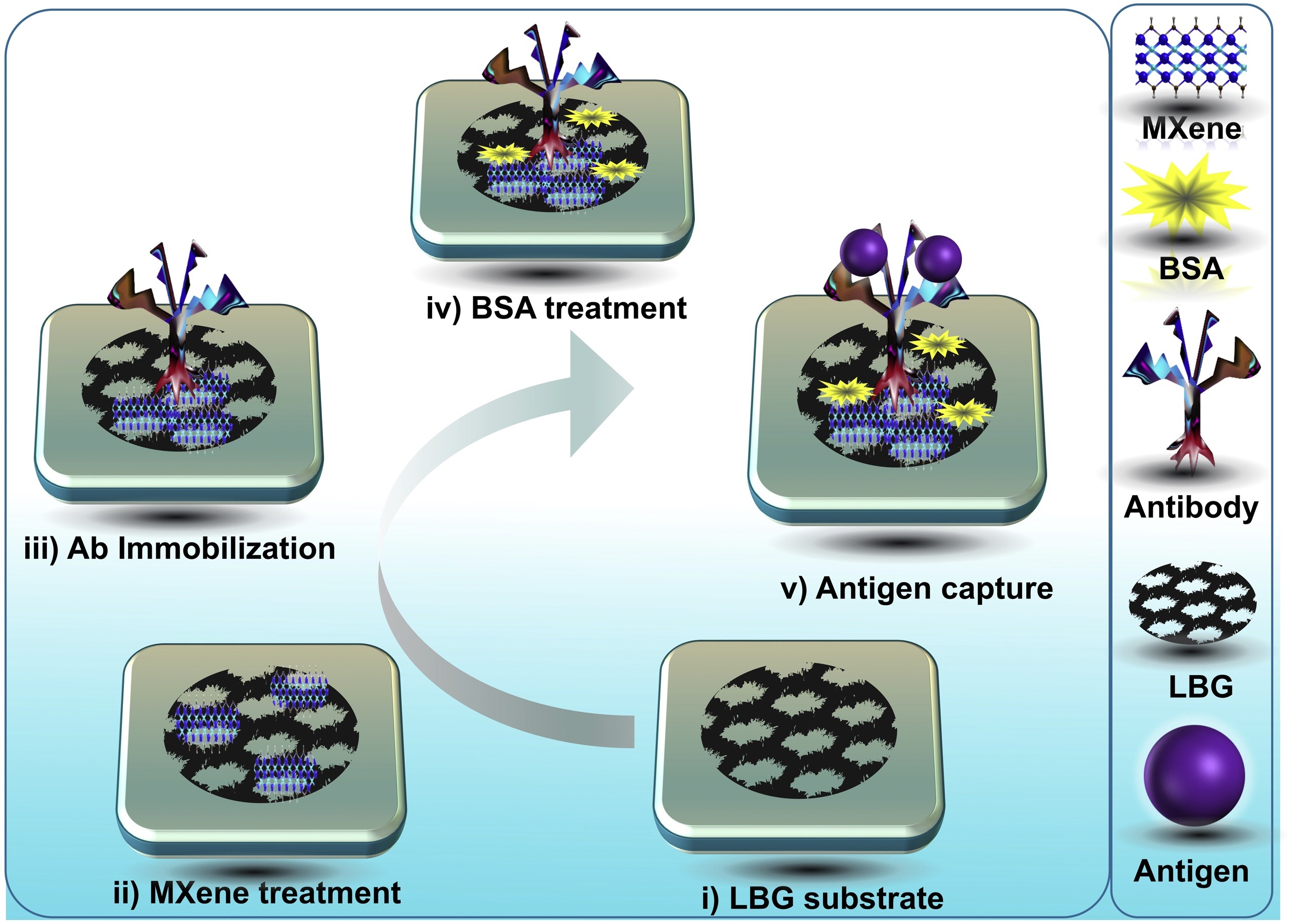 A Wearable Microfluidics-integrated Impedimetric Immunosensor Based on Ti3C2Tx MXene Incorporated Laser-burned Graphene for Noninvasive Sweat Cortisol Detection