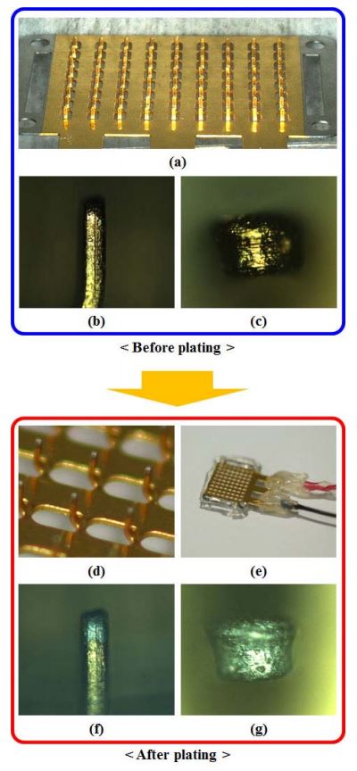 A non-enzymatic micro-needle patch sensor for free-cholesterol continuous monitoring