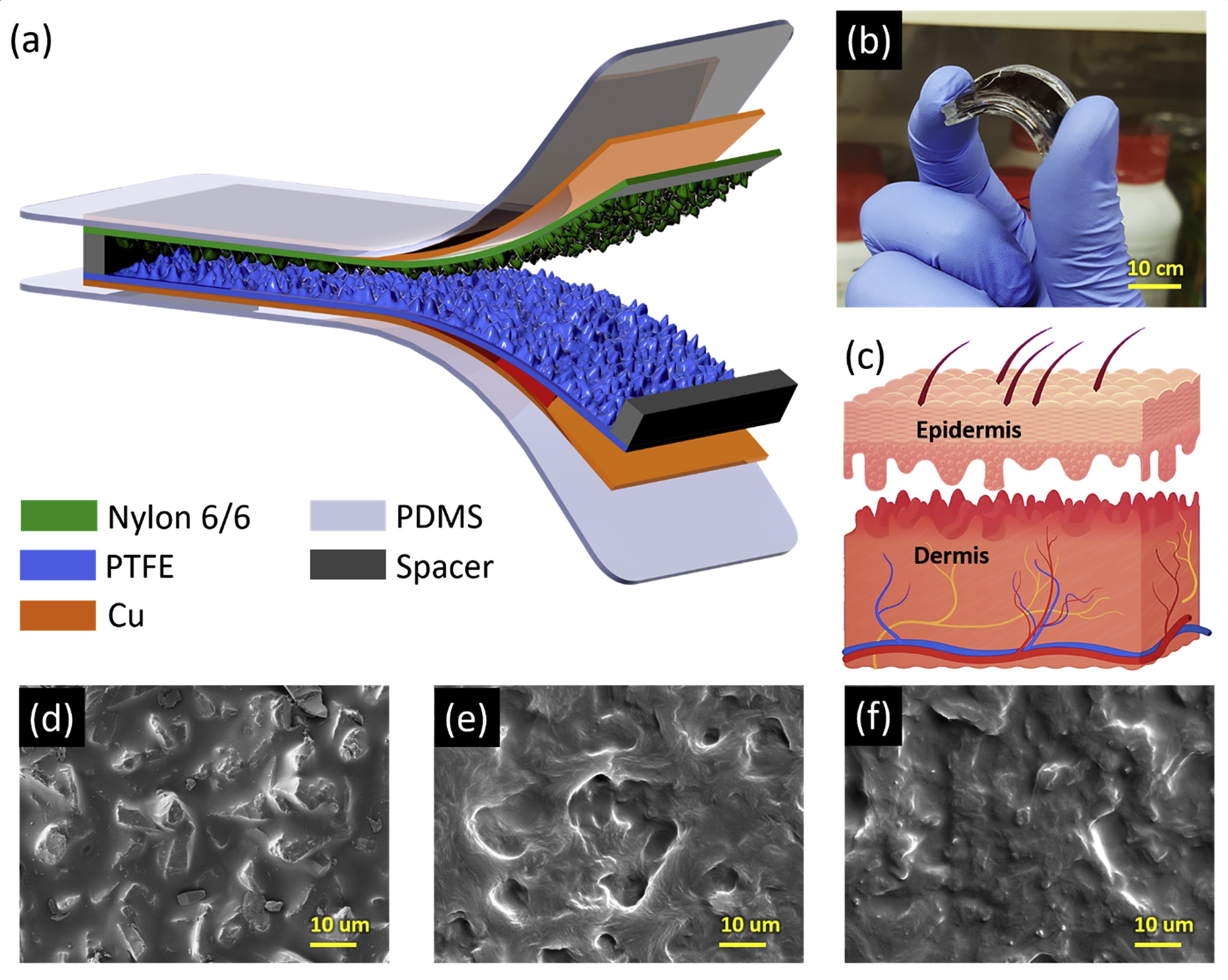 A human skin-inspired self-powered flex sensor with thermally embossed microstructured triboelectric layers for sign language interpretation