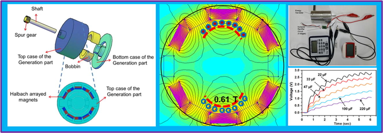 Electromagnetic energy harvester based on a finger trigger rotational gear module and an array of disc Halbach magnets