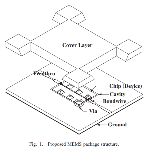 Microstrip Silicon-MEMS Package for Wafer-Level Chip-Scale Microwave Packaging