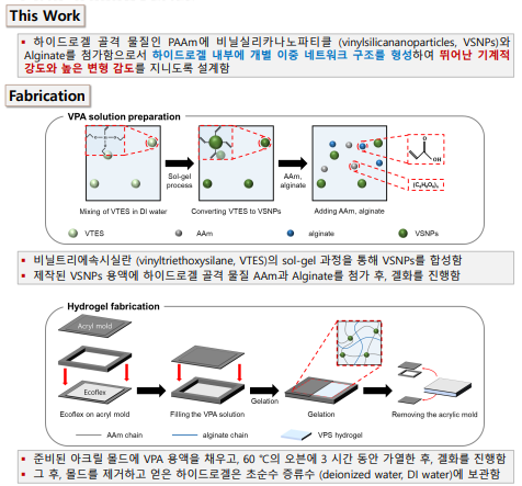 비닐실리카나노파티클-하이드로겔 기반의 웨어러블 스트레인 센서