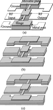 ﻿Monolithically Integrated Micromachined RF MEMS Capacitive Switches