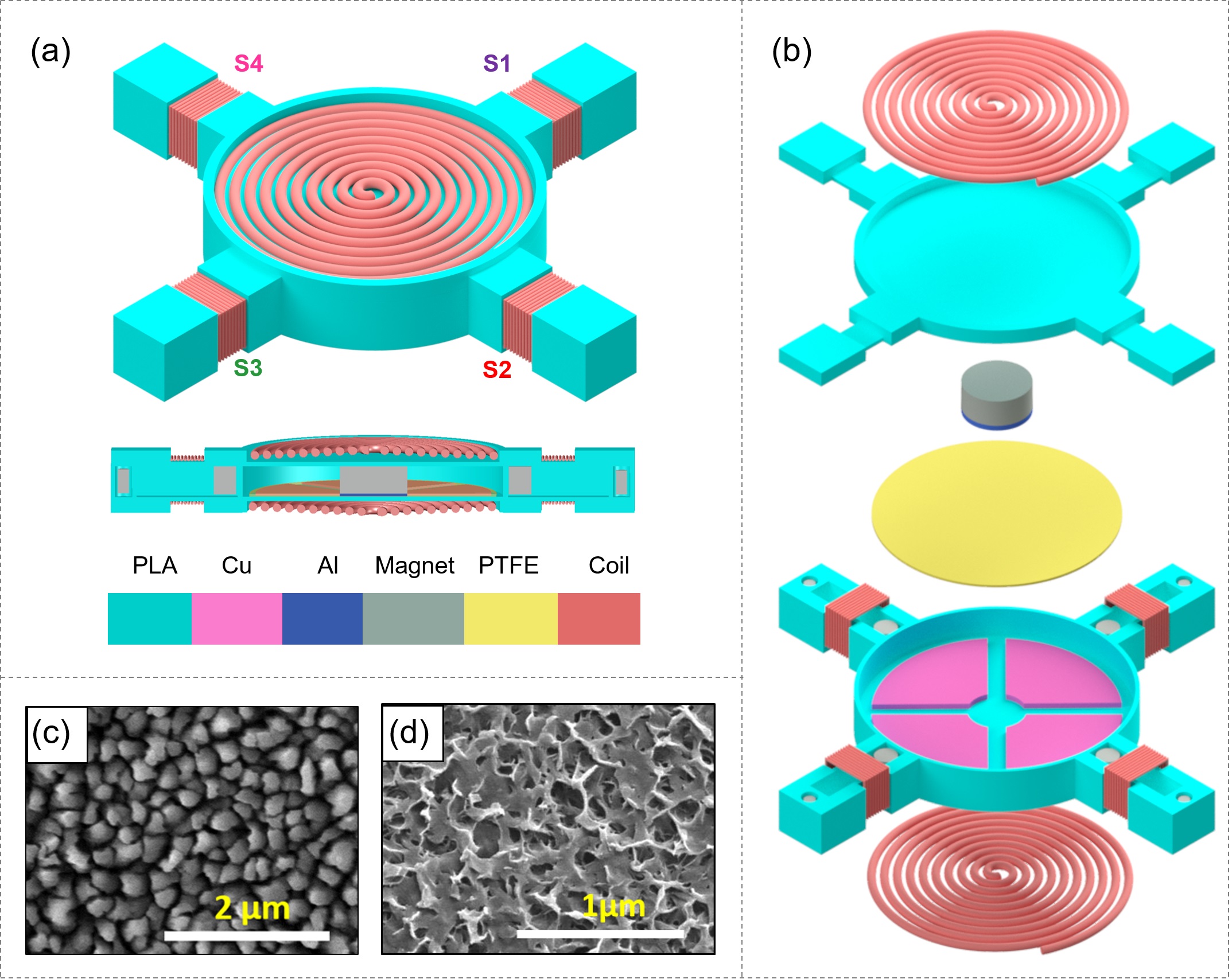 A Battery‐Less Arbitrary Motion Sensing System Using Magnetic Repulsion‐Based Self‐Powered Motion Sensors and Hybrid Nanogenerator