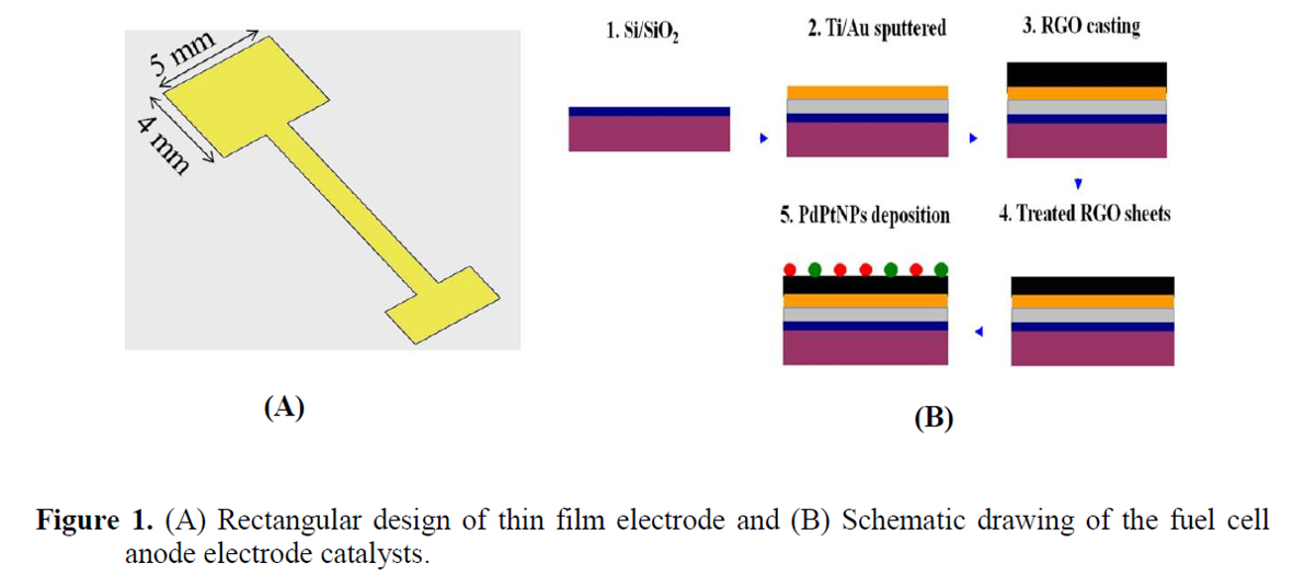 Reduced Graphene Oxide Sheets with Added Pt-Pd Alloy Nanoparticles as a Good Electro-catalyst for Ethanol Oxidation