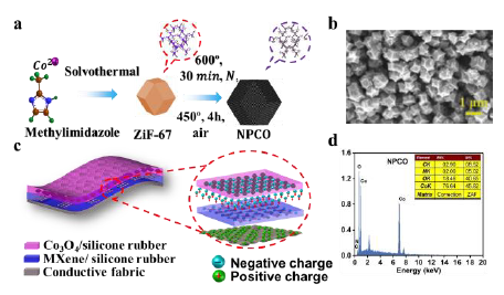 Nanoporous cobalt oxide-based bifunctional triboelectric nanogenerators for self-powered pressure sensor