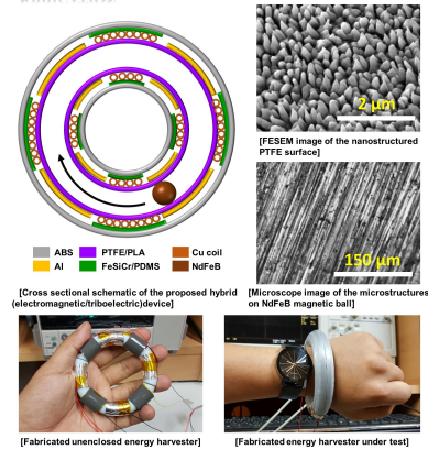 3D 프린터 기반 고출력 웨어러블 하이브리드 에너지수확소자