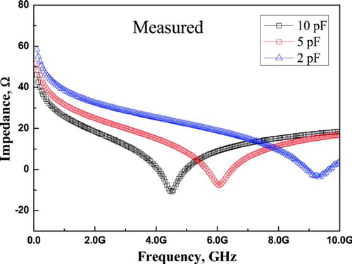 Simulation and Fabrication of Embedded Capacitors for Organic-Based RF System on Packaging Applications