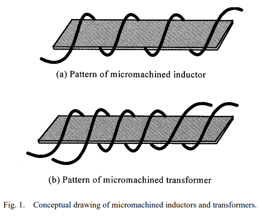 I﻿ntegrated Electroplated Micromachined Magnetic Devices using Low Temperature Fabrication Processes