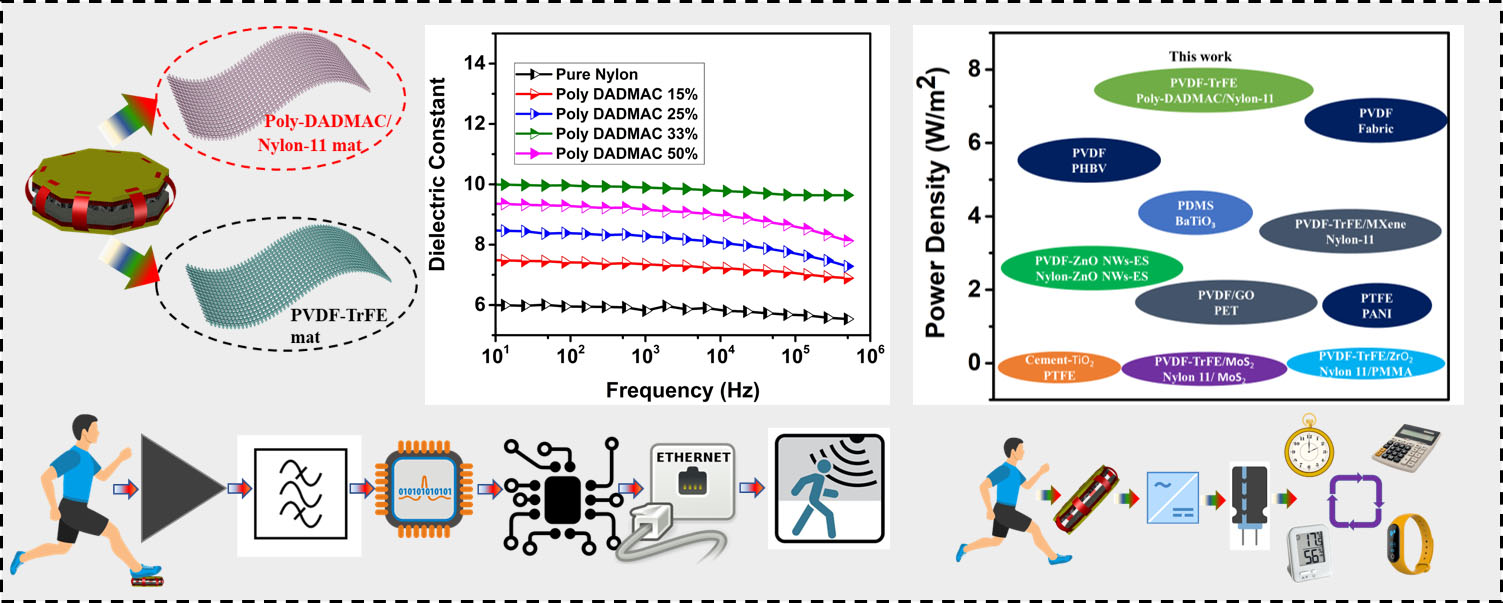 Cation functionalized nylon composite nanofibrous mat as a highly positive friction layer for robust, high output triboelectric nanogenerators and self-powered sensors