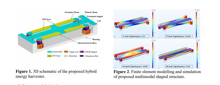 A hybrid piezoelectric and electromagnetic energy harvester for scavenging low frequency ambient vibrations