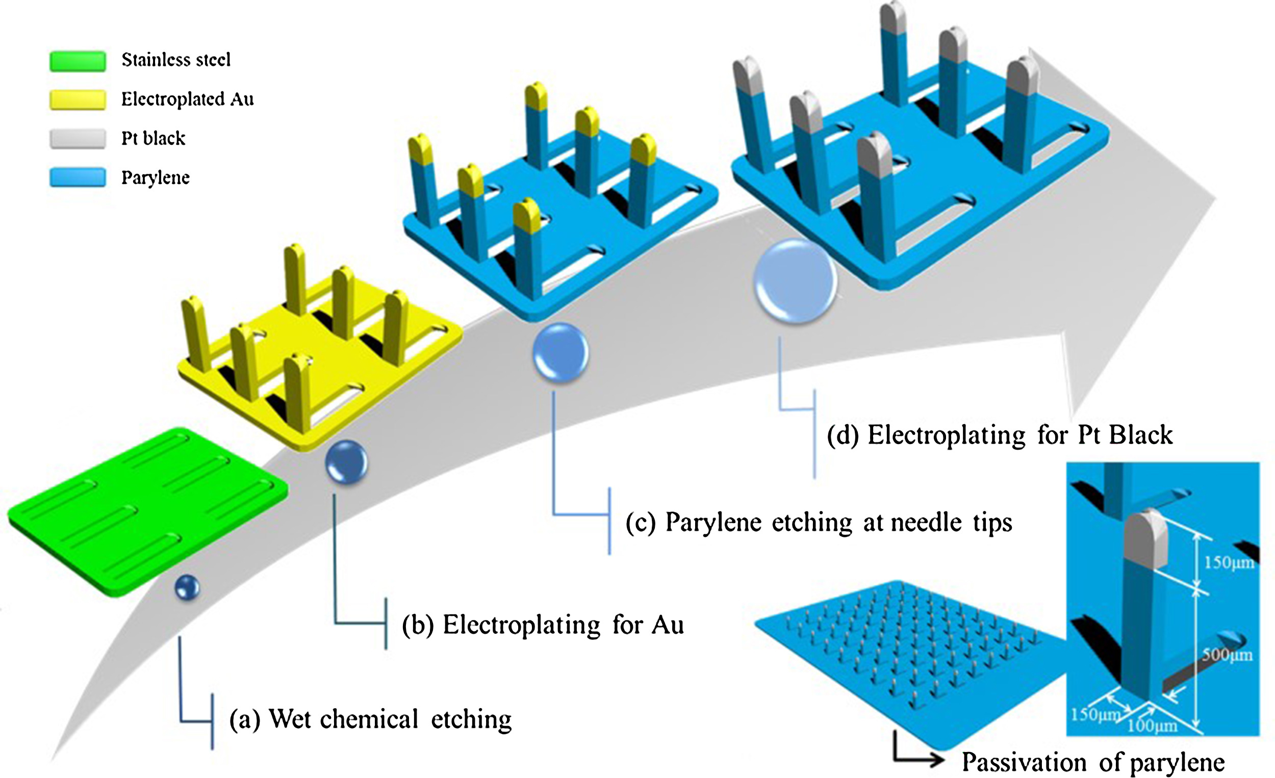 A patch type non-enzymatic biosensor based on 3D SUS micro-needle electrode array for minimally invasive continuous glucose monitoring