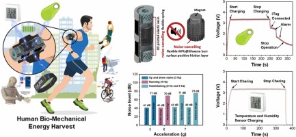 Noise-less Hybrid Nanogenerator Based On Flexible WPU and Siloxene Composite for Self-powered P ortable and Wearable Electronics