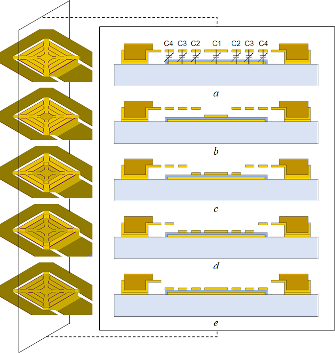 Step-controllable RF MEMS tunable capacitor with ultra-wide tuning range using netted metal membrane