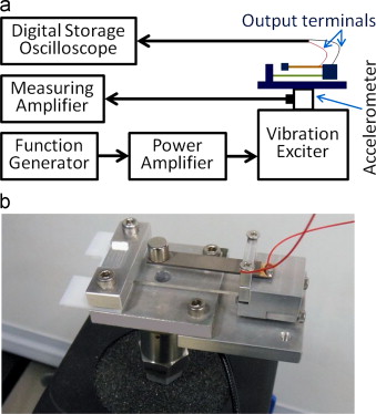 Piezoceramic based wideband energy harvester using impact-enhanced dynamic magnifier for low frequency vibration