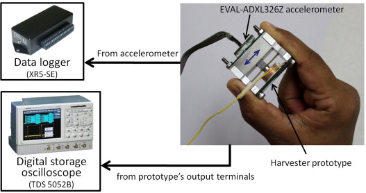 Modeling and experiment of a handy motion driven, frequency up-converting electromagnetic energy harvester using transverse impact by spherical ball