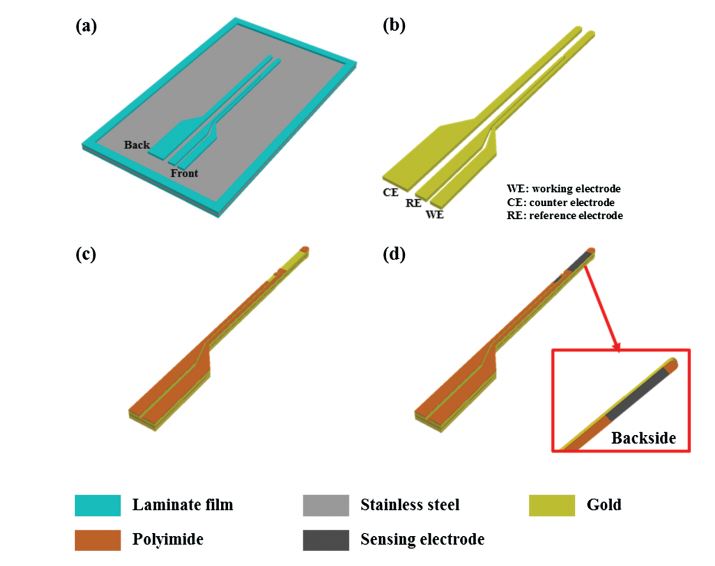 Semi-Implantable and Flexible Enzyme-Free Electrochemical Biosensor for Detection of Free Cholesterol