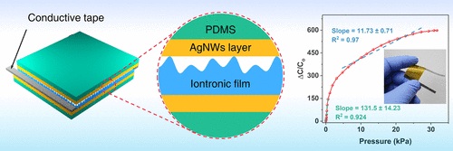 An Ultrasensitive Interfacial Capacitive Pressure Sensor based on a Randomly Distributed Microstructured Iontronic Film for Wearable Applications