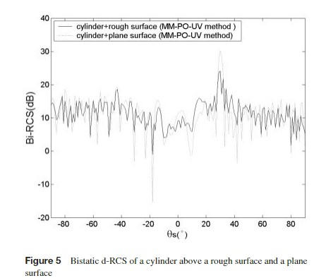 Fully embedded LC diplexer passive circuit into an organic package substrate