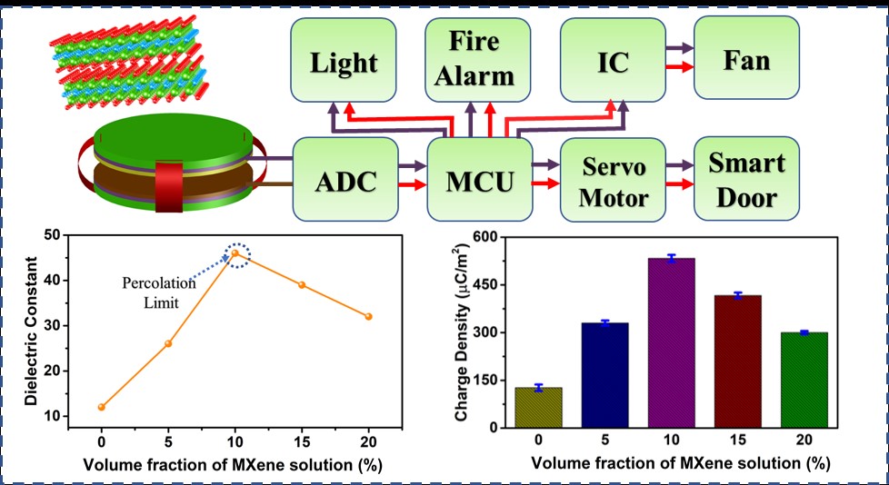 Electrospun PVDF-TrFE/MXene Nanofiber Mat-Based Triboelectric Nanogenerator for Smart Home Appliances