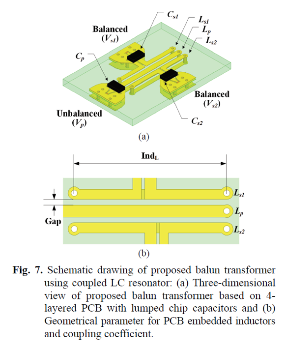 Semi-lumped Balun Transformer using Coupled LC Resonators