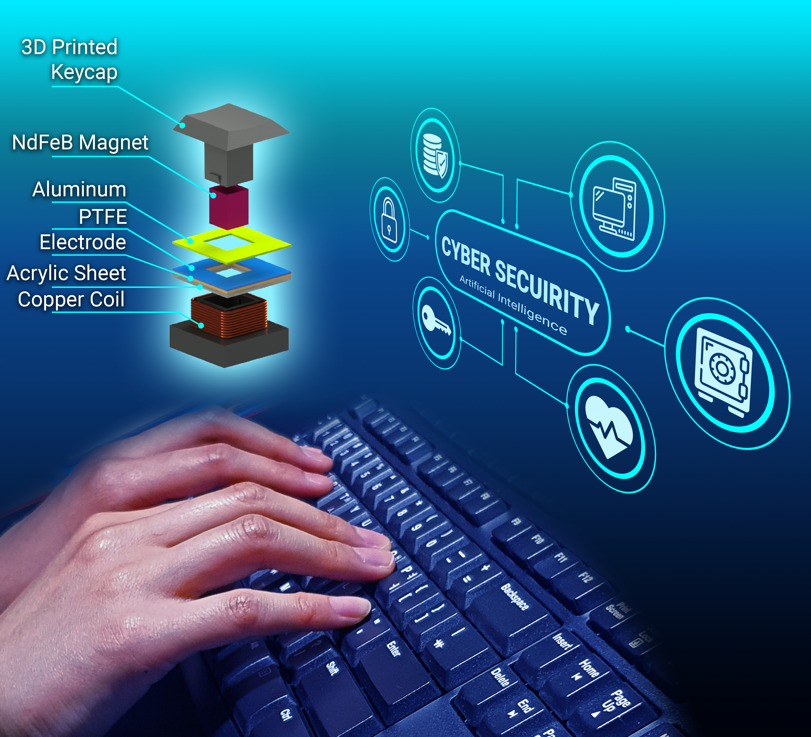 Keystroke Dynamics based Hybrid Nanogenerators for Biometric Authentication and Identification using Artificial Intelligence