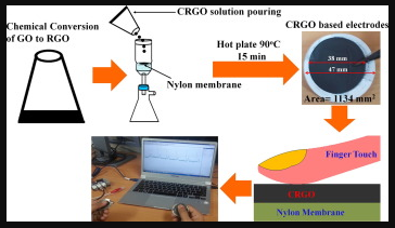 Chemically reduced graphene oxide-based dry electrodes as touch sensor for electrocardiograph measurement