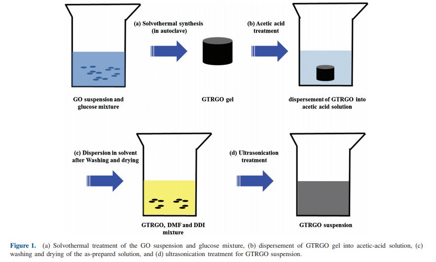 Solvothermal-Assisted, Reduced-Graphene-Oxide-Modified Bismuth Electrode for an Electrochemical Heavy-Metal-Ion Sensor