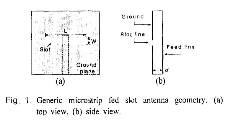 5 GHz Bow-tie-shaped Meander Slot Antenna