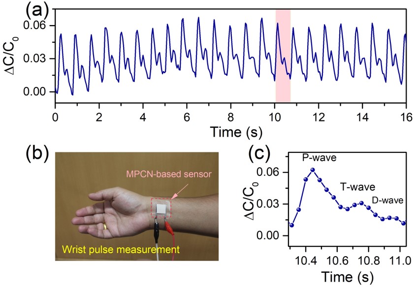 Highly Sensitive and Stable Pressure Sensor Based on Polymer-Mxene Composite Nanofiber Mat for Wearable Health Monitoring