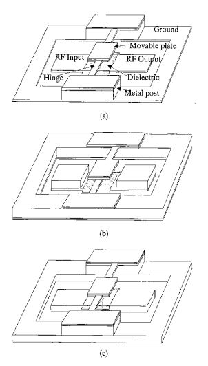 Integrated Micro-Mechanical Switches for RF Applications