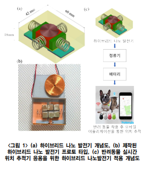 실시간 반려동물 위치 추적 플랫폼 응용을 위한 하이브리드 나노발전기