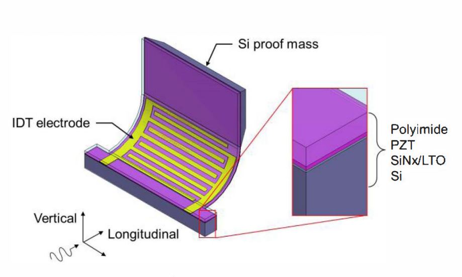 Curled PZT Cantilever Based MEMS Harvester