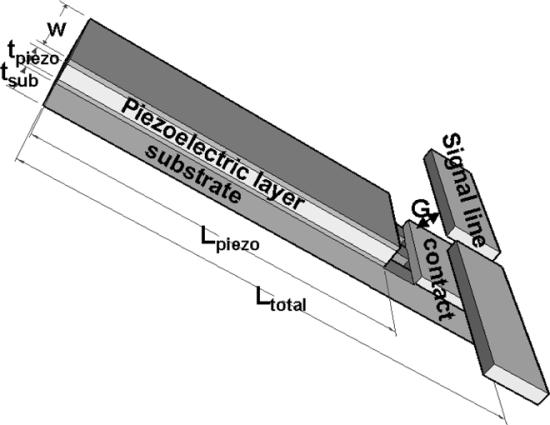 Piezoelectrically actuated RF MEMS DC contact switches with low voltage operation