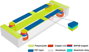 A multimodal hybrid energy harvester based on piezoelectric-electromagnetic mechanisms for low-frequency ambient vibrations