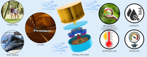 A fidget spinner-inspired hybrid breeze wind energy harvester for self-sustainable wireless environmental monitoring system