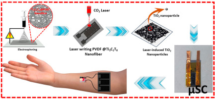 TiO2 nanoparticles-decorated MXene-PVDF composite carbon nanofibrous mats-based free-standing electrodes for flexible and breathable microsupercapacitors